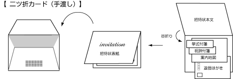 宣言する 家庭教師 泥棒 結婚 招待 状 手渡し Run Line Jp