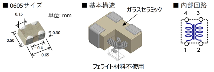 Excx4cz コモンモードノイズフィルタ プロダクトニュース 千代田電子機器株式会社