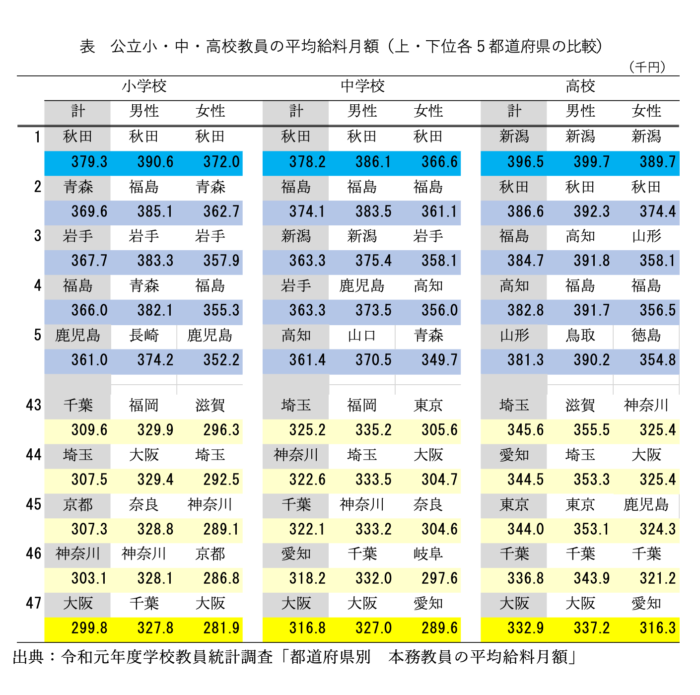 小学校 教員 年収