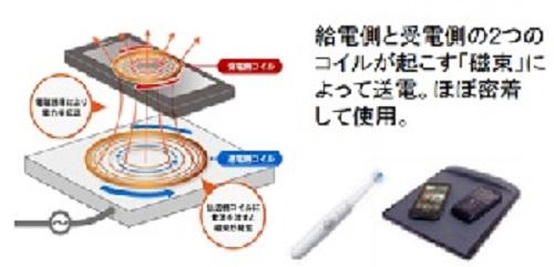 無線給電とは？ 種類や仕組み、課題について解説 | コラム | QMS