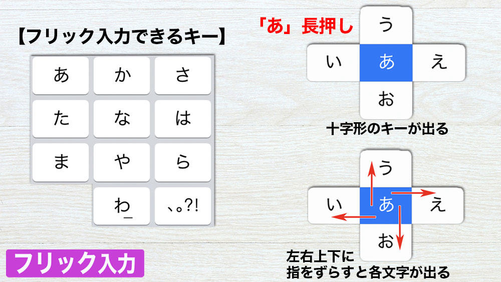 フリック入力の超基本 ▶︎iPhoneSEで学ぶ操作の超基本#7 | ブログ | 超初心者でもわかるスマホ