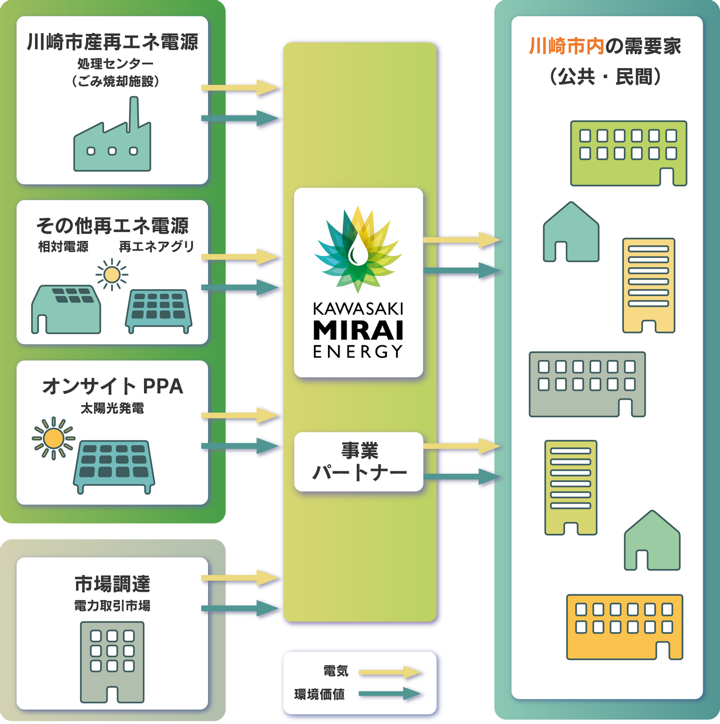 生命力の源☆マスター・オブ・エナジーの秘密のしくみ Amazon.co.jp: 疲労・病気・老化に打ち克つ 生命力の源 マスター