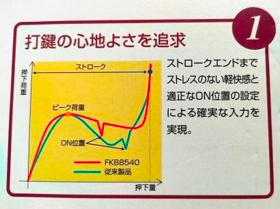 Libertouch FKB8450-552/G かな無し 最高級メンブレン】富士通 Libertouch(FKB8540-051/W