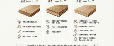 フローリング研磨と再塗装の基礎知識 | FAQ | 無垢フローリング研磨 