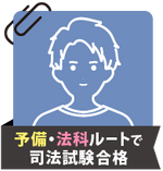 まとめ割はじめる 司法試験合格体験記 '８９年版/早稲田経営出版/月刊 ...