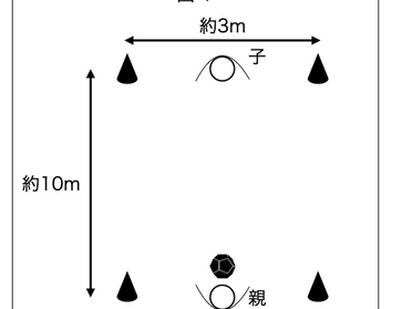 対面パス サッカー練習メニュー 親子でサカトレ 親子でサカトレ