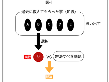 個々が考えるサッカーをするためには サッカー練習メニュー 親子でサカトレ 親子でサカトレ