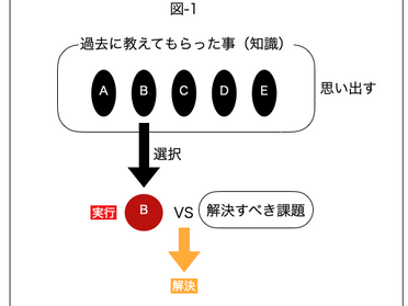 個々が考えるサッカーをするためには サッカー練習メニュー 親子でサカトレ 親子でサカトレ 個々が考えるサッカーをするためには サッカー練習メニュー 親子でサカトレ 親子でサカトレ