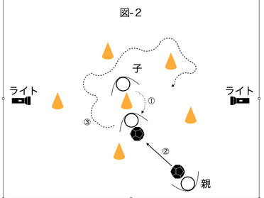 視野を広げてパスアンドフォロー サッカー練習メニュー 親子でサカトレ 親子でサカトレ