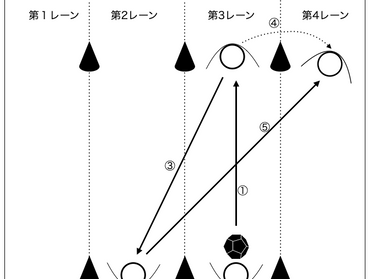 パスアンドフォローの対面パス サッカー練習メニュー 親子でサカトレ 親子でサカトレ パスアンドフォローの対面パス サッカー練習メニュー 親子でサカトレ 親子でサカトレ