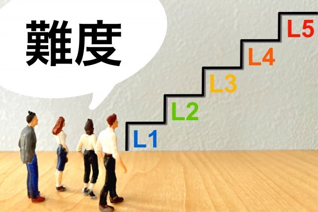 宅建士試験に落ちるのは恥ずかしい？難易度や合格するためのコツ