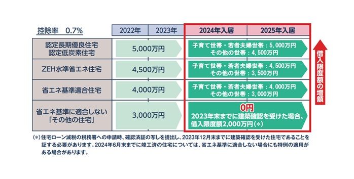 住宅ローン控除っていくら得する？2025年制度変更を踏まえた最新事情