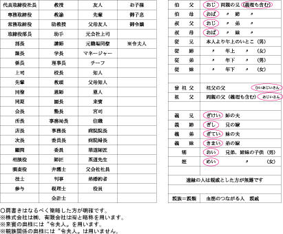 結婚式の席次表｜ゲストの【肩書きの書き方】について | 結婚式のお