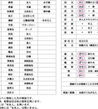 結婚式の席次表｜ゲストの【肩書きの書き方】について | 結婚式のお 