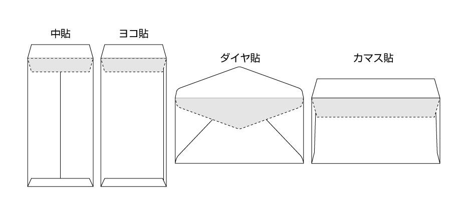 封筒の貼り合わせについて｜中貼り横貼り｜センター貼りサイド貼り