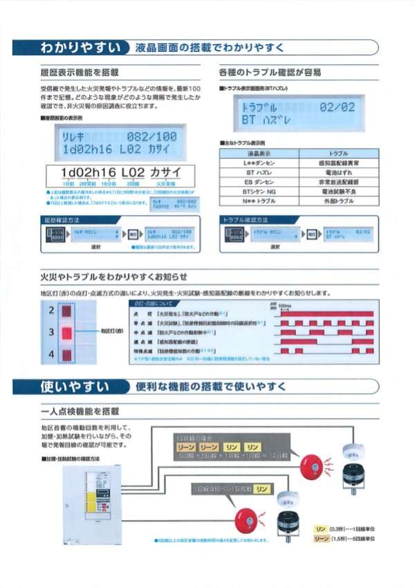 パナソニック(株)自動火災報知設備のP型1級受信機をご紹介 | コラム