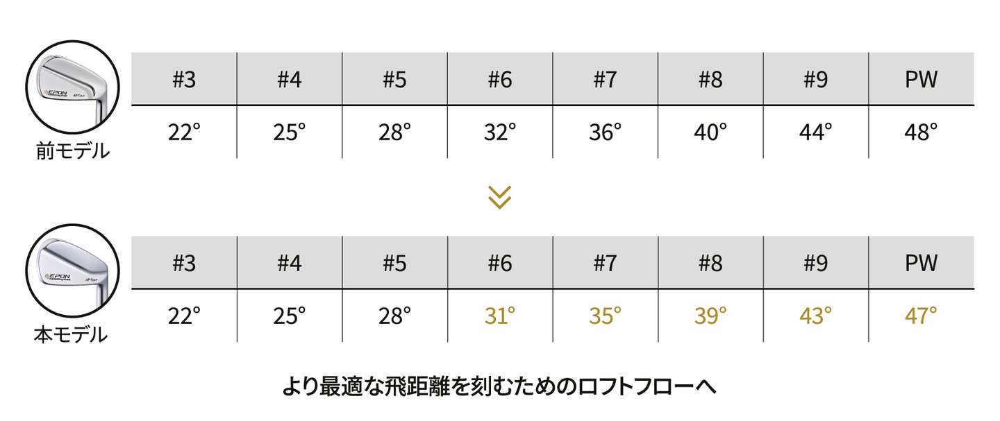 EPON GOLFより、3代目 AF-Tour MB 新発売 | ブログ | ゴルフクラブ 