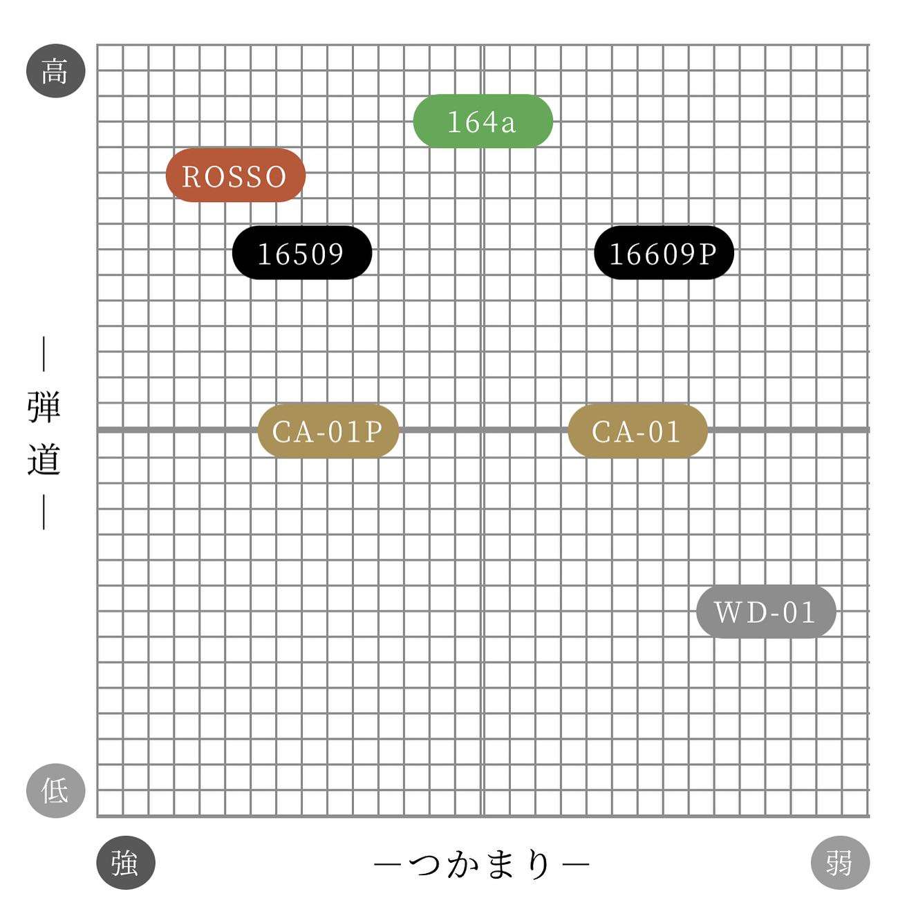 Arch Golfより、For Driver ROSSO新登場！！ | ブログ | ゴルフクラブ