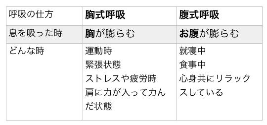 たったこれだけ 腹式呼吸の確認法 教室ブログ フルート経験者のためのフルートレッスン Tokyo音楽室