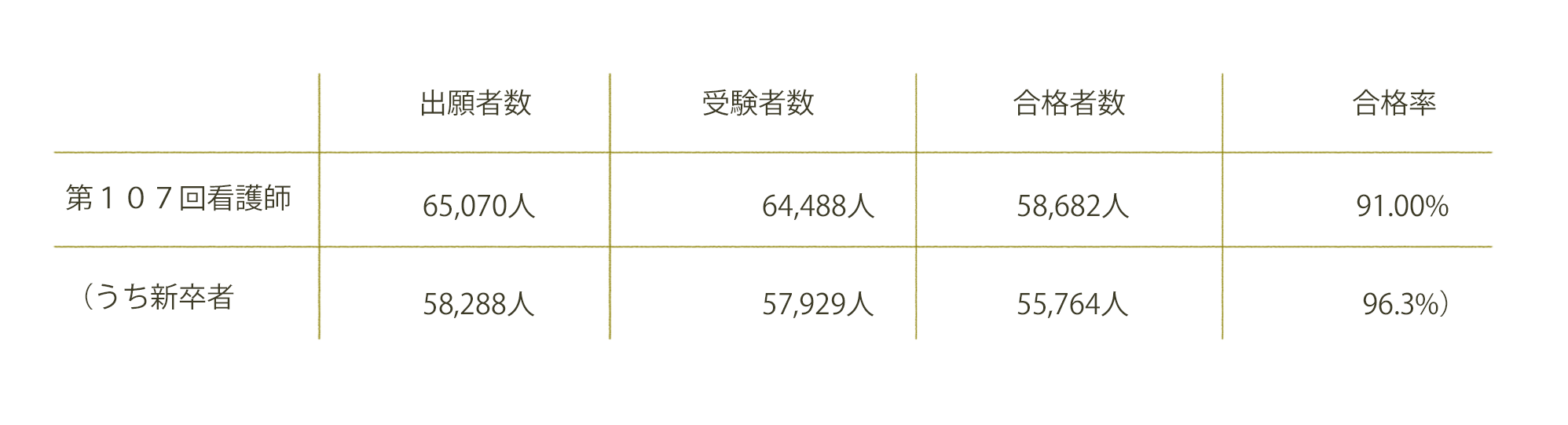 107回看護師国家試験合格発表 吉田ゼミナール 111 吉田ゼミナール