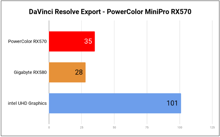 POWERCOLOR MINI PRO EGPUゲーミングパフォーマンスレビュー | blog_blog | MDL