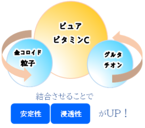 JC program 『ピュアブライトエッセンス』 | 商品情報 | 北海道で美容 