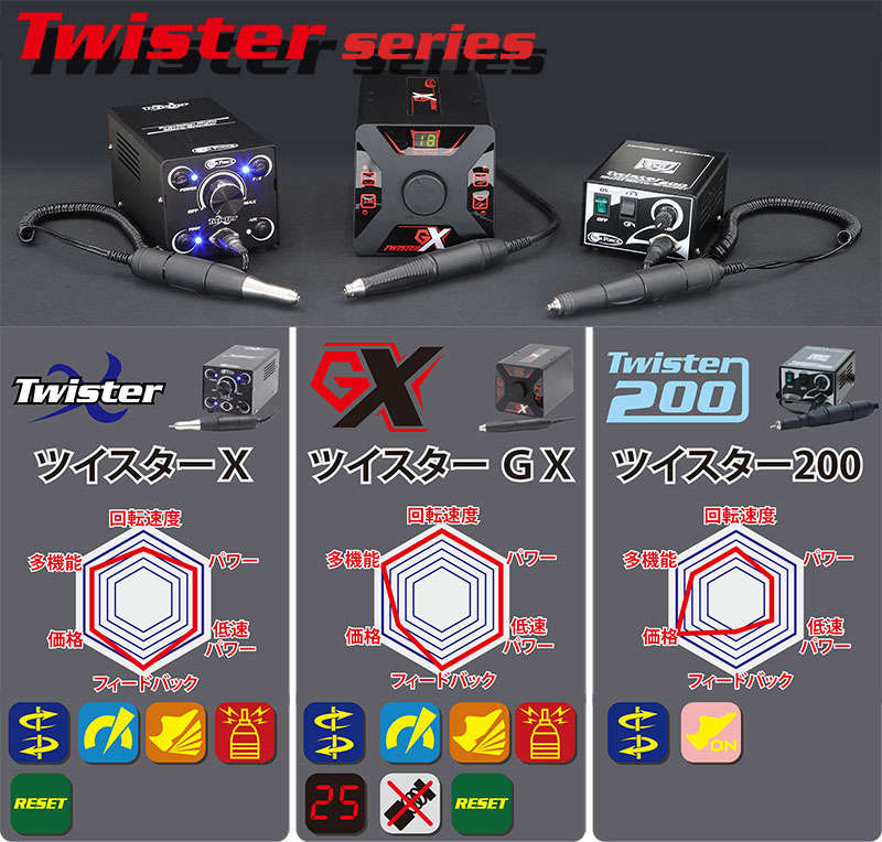 ハンドグラインダー Twister GX | Product | シーフォース株式会社