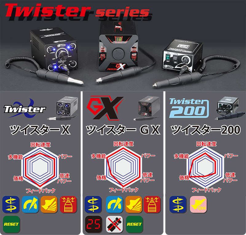 ハンドグラインダー Twister 200 | Product | シーフォース株式会社