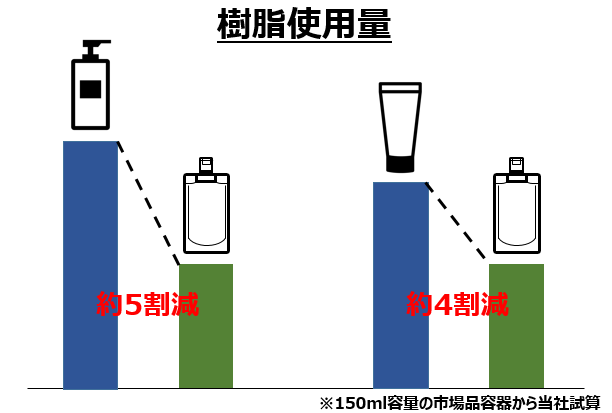 新機能部材開発のご紹介～ヒンジ＋逆止弁～ | Blog | ZACROS株式