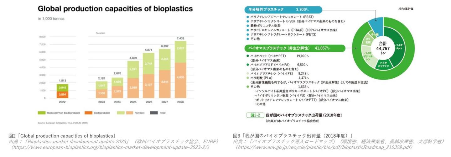 バイオマスプラスチックとは？製造方法や日本の方針をご紹介