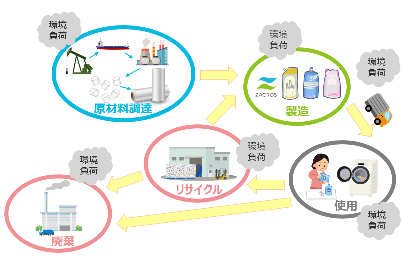 ゼロからわかる！ライフサイクルアセスメント Part 1 ~専門家に聞いて