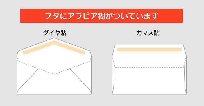 封筒の口糊加工の紹介 スラット テープ付 他 封筒印刷のjim封筒 Jim封筒ニュース トピックス Jim封筒